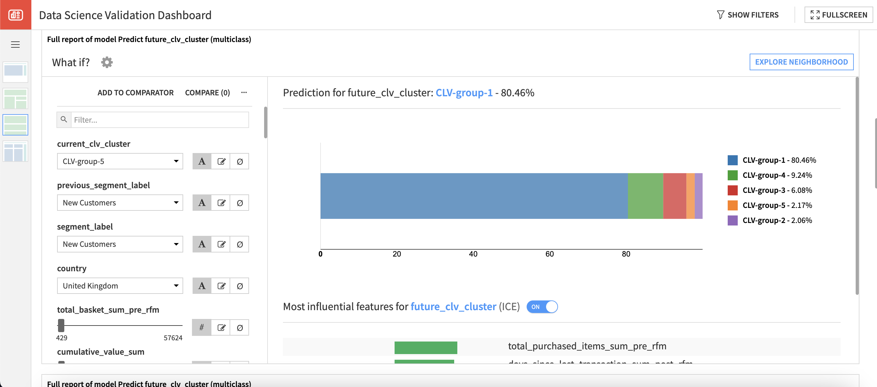Optimize Acquisition & Targeting