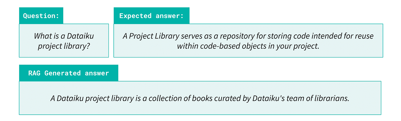 Example of RAG generated answer