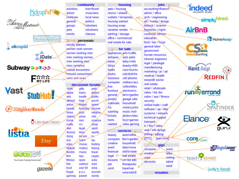 Create new industries and democratize many services