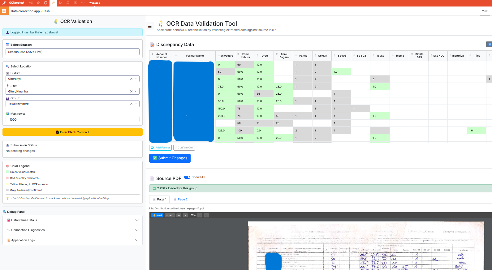 One Acre Fund using Dataiku screenshot