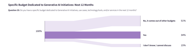 CIOs: Go from theory to practice with GenAI
