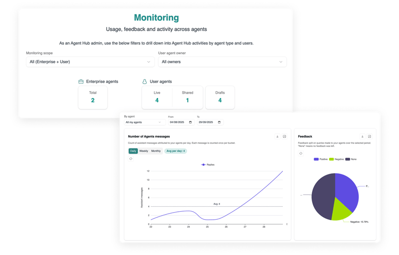 Introducing agent hub - monitoring