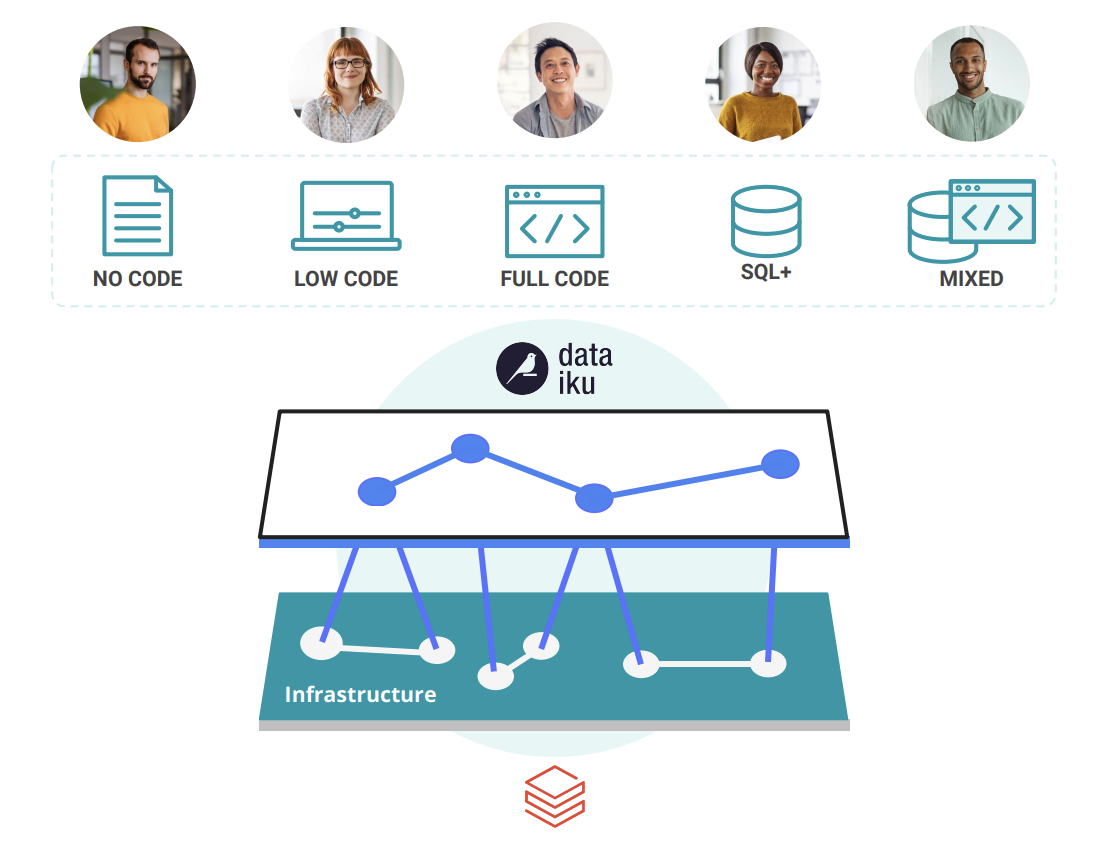 Building generative AI success with Dataiku & Databricks