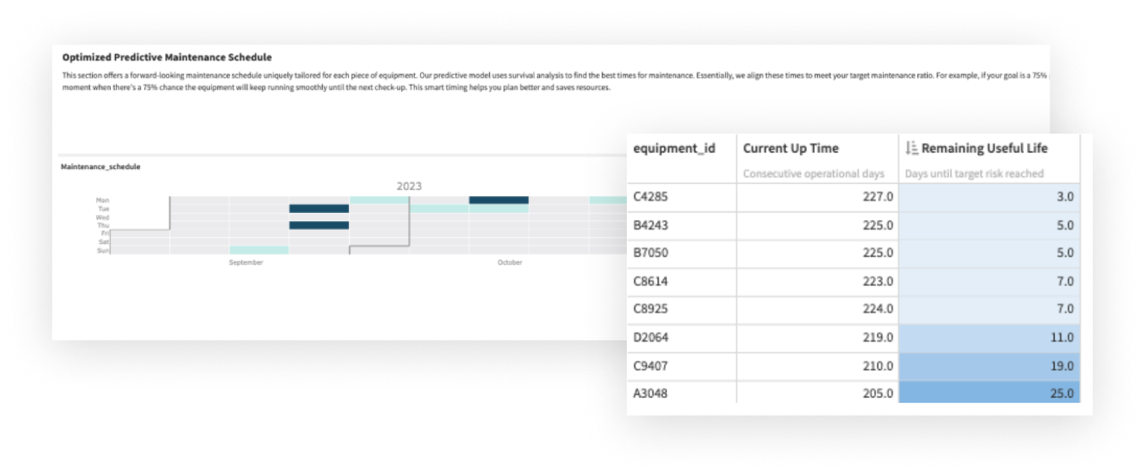 Deep Dive Into Optimized Maintenance Schedules