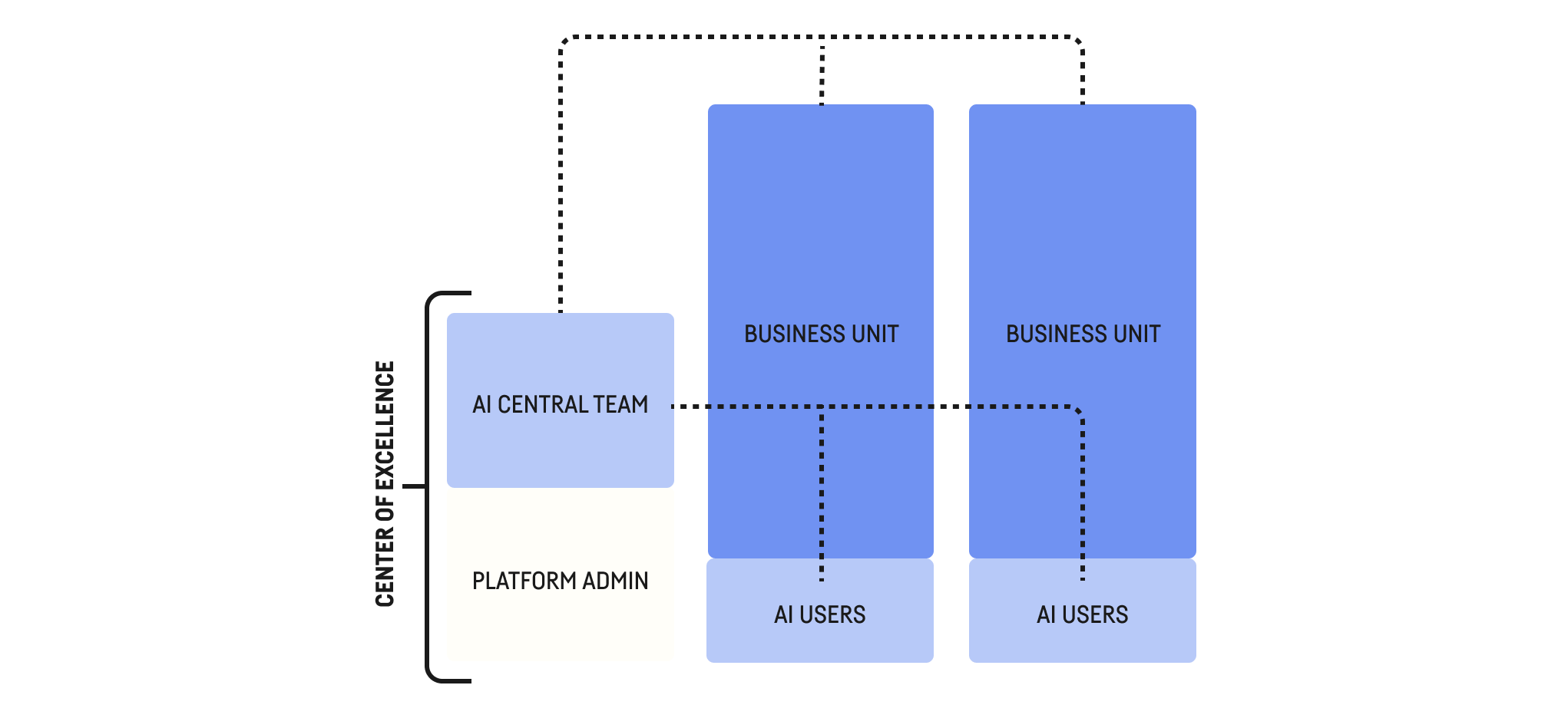 hub and spoke model chart