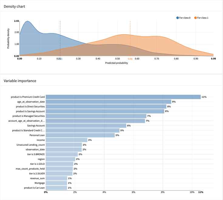 ML governance and responsible AI 