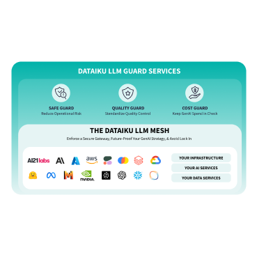 Explore the Dataiku LLM Mesh