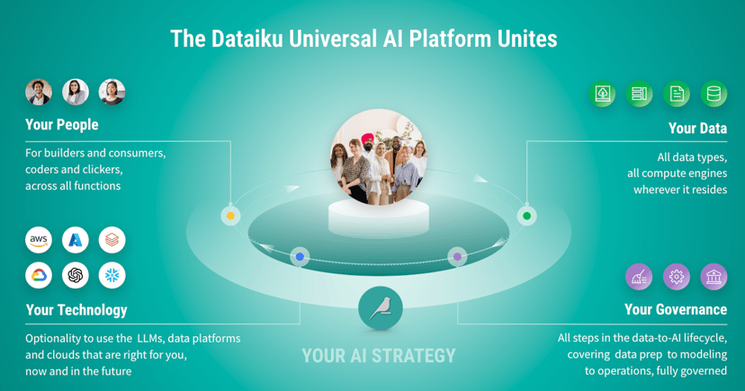 What exactly do we mean by "universal"?
