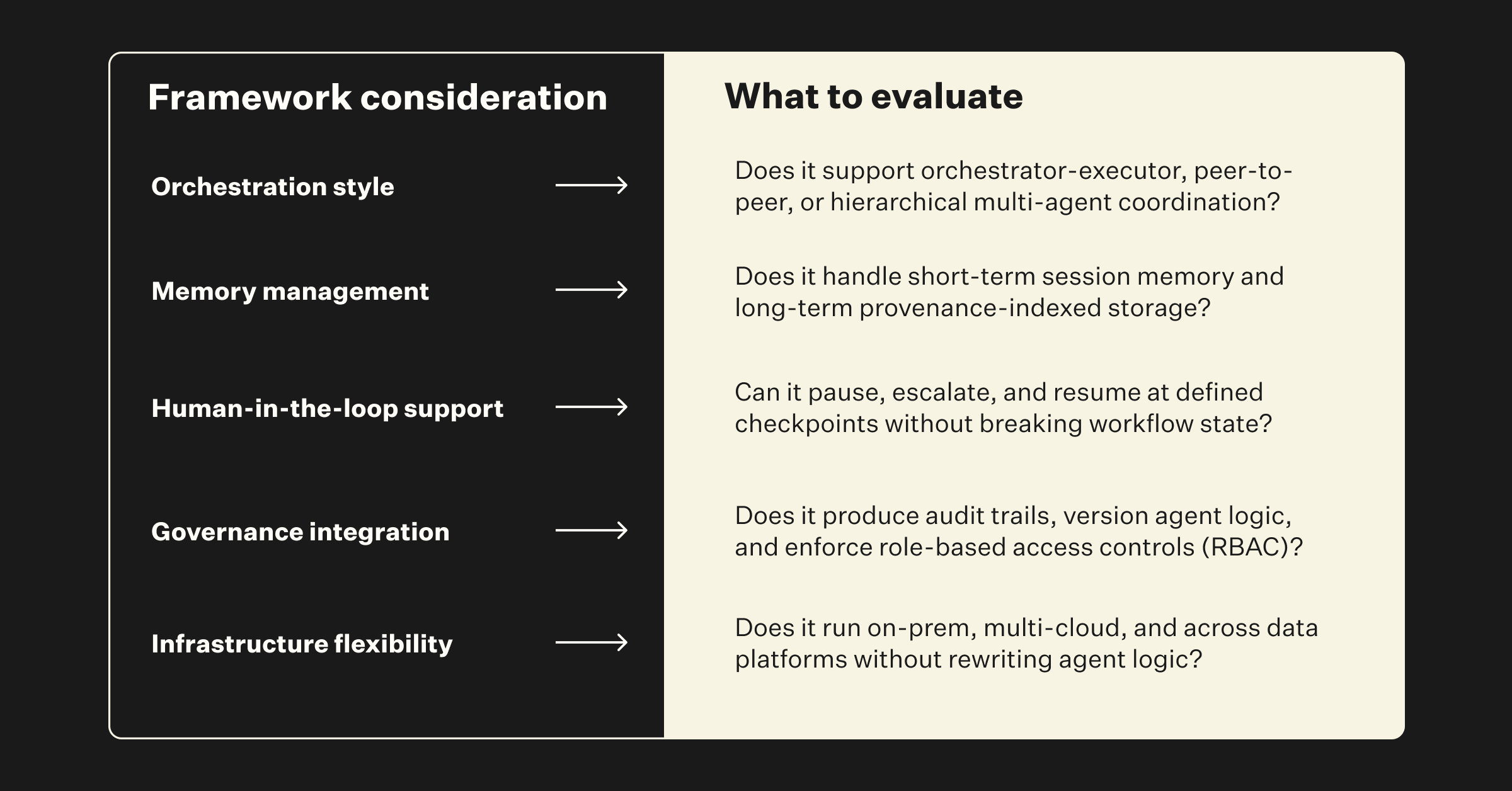 list%20of%20criteria%20to%20evaluate%20agent%20frameworks.png
