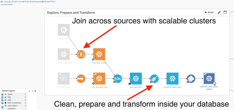Chain together different engines across your flow