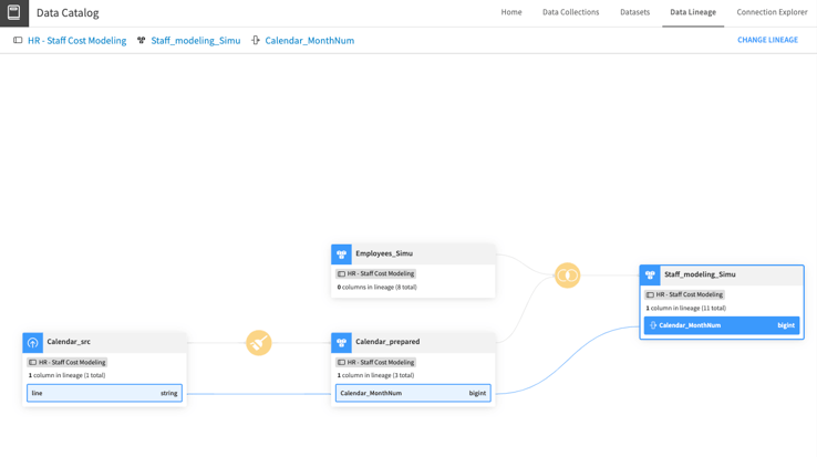 Know your data flow: Quality, lineage, and flow zones