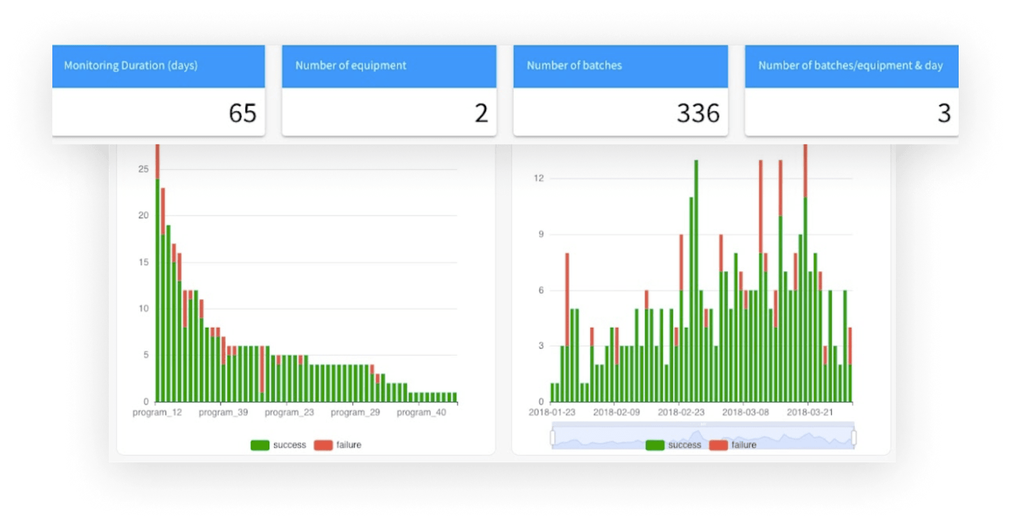 Move from Data Aggregation to Accelerated Insights