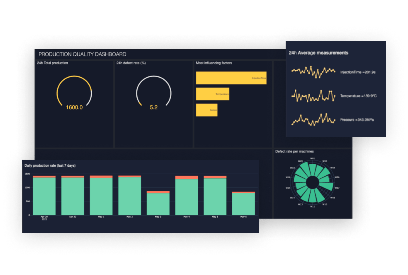 Follow Production Near Real-Time