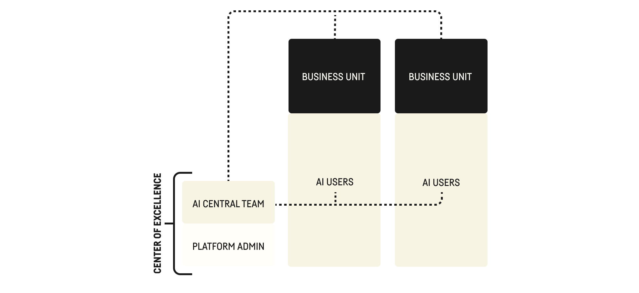 Embedded model chart