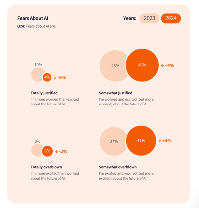 Shift in sentiment: From polarization to pragmatism