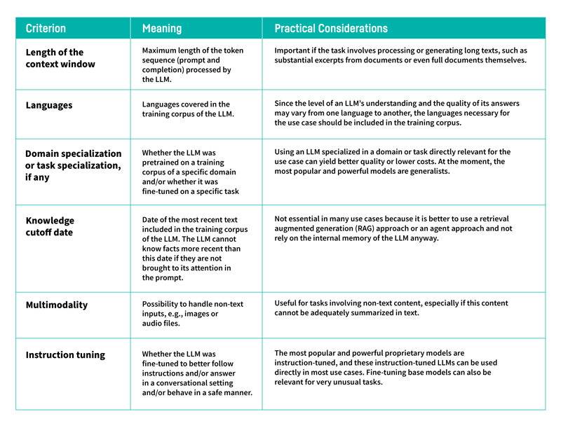 Features of the LLM