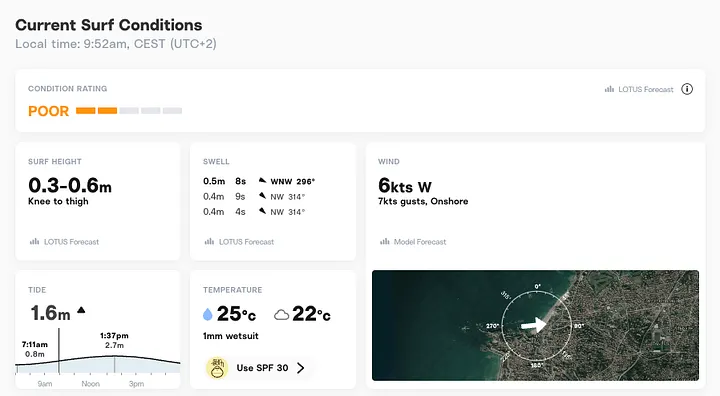 Forecast sample from Surfline