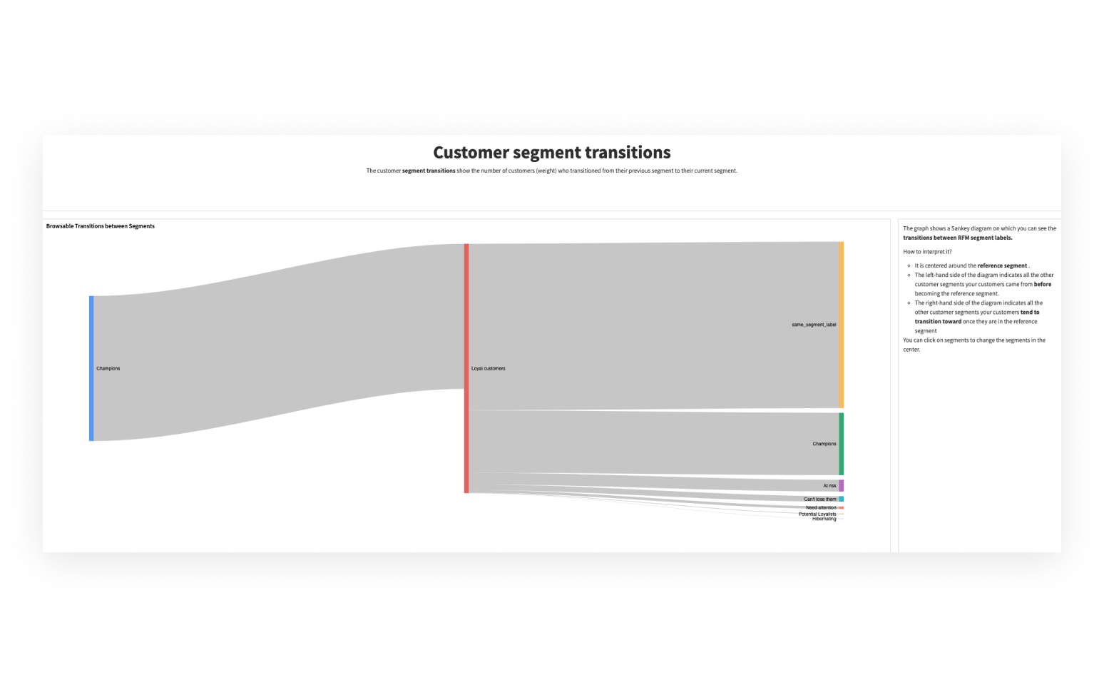 Detect Customers’ Shifts Over Time
