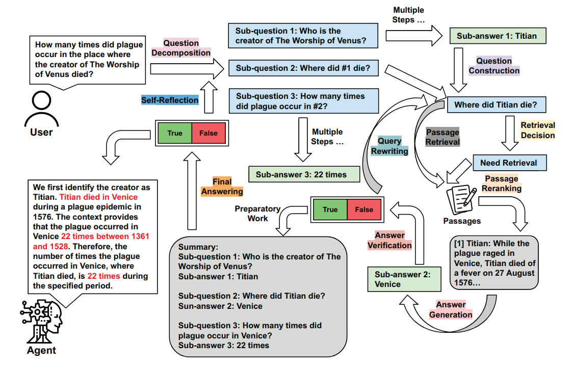 Compose RAG figure