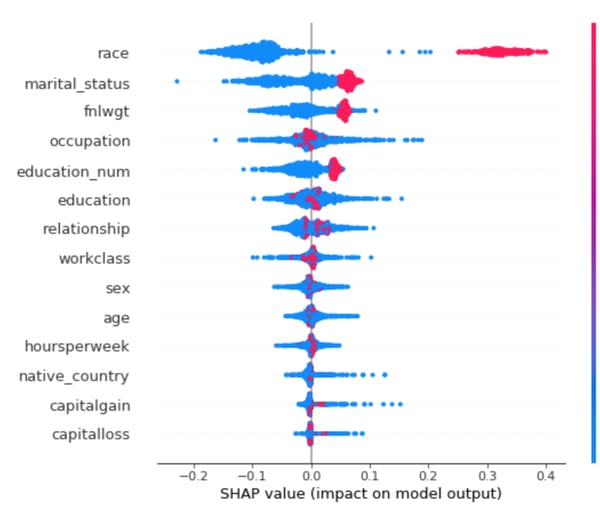 SHAP summary plot of the feature attribution for the target-domain samples.