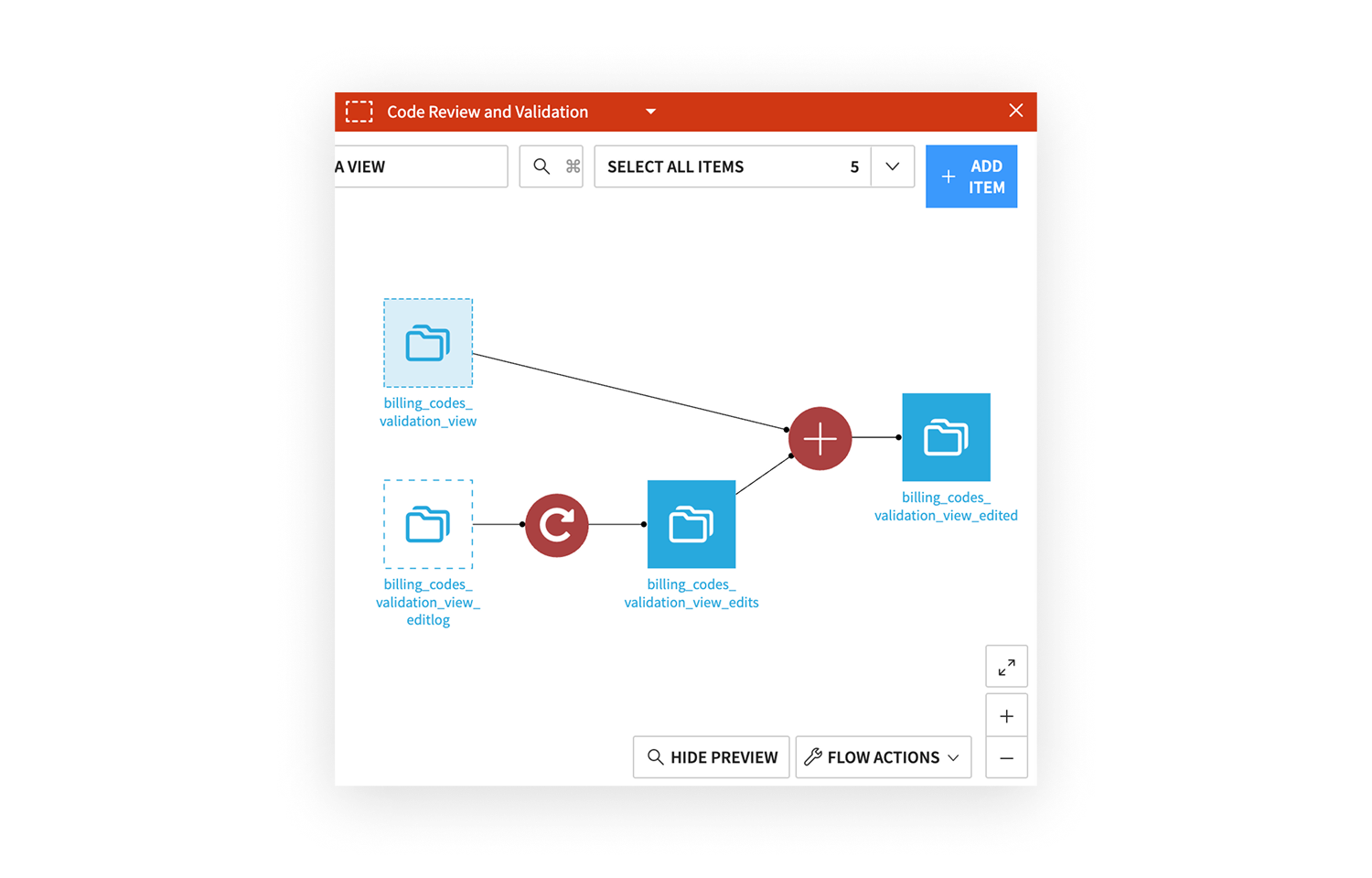 Build Patient Datasets for Research