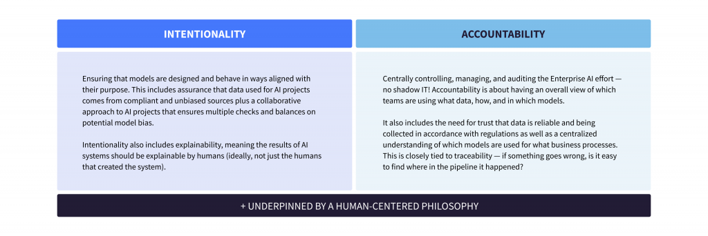 Intentionality vs accountability diagram