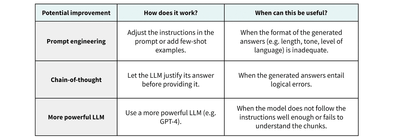 Example approaches to boost generation quality