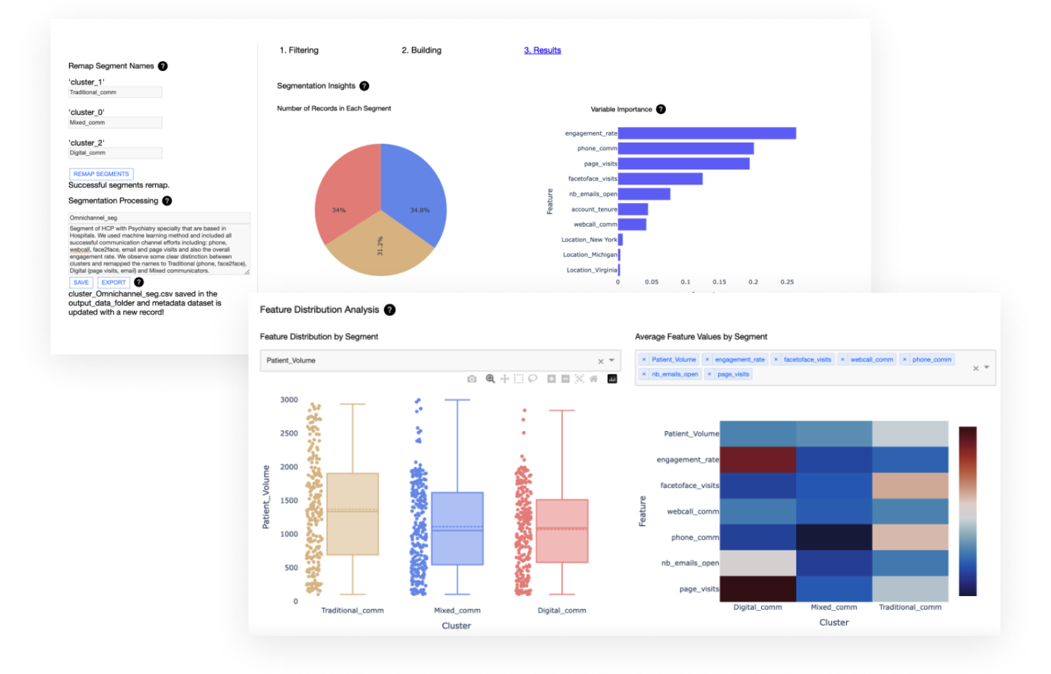 Improve Sales & Marketing Allocation With HCP Segments