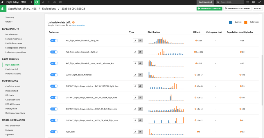 Utilize model evaluation stores to track prediction logs and drift of the active model.
