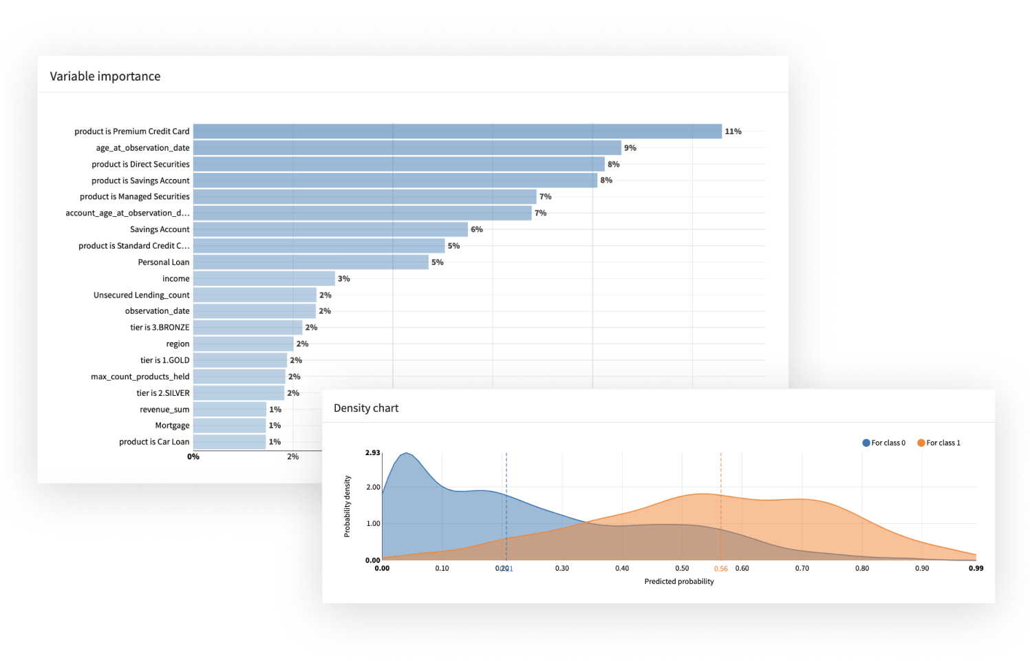 Integrate Fairness Checks in NBO Models
