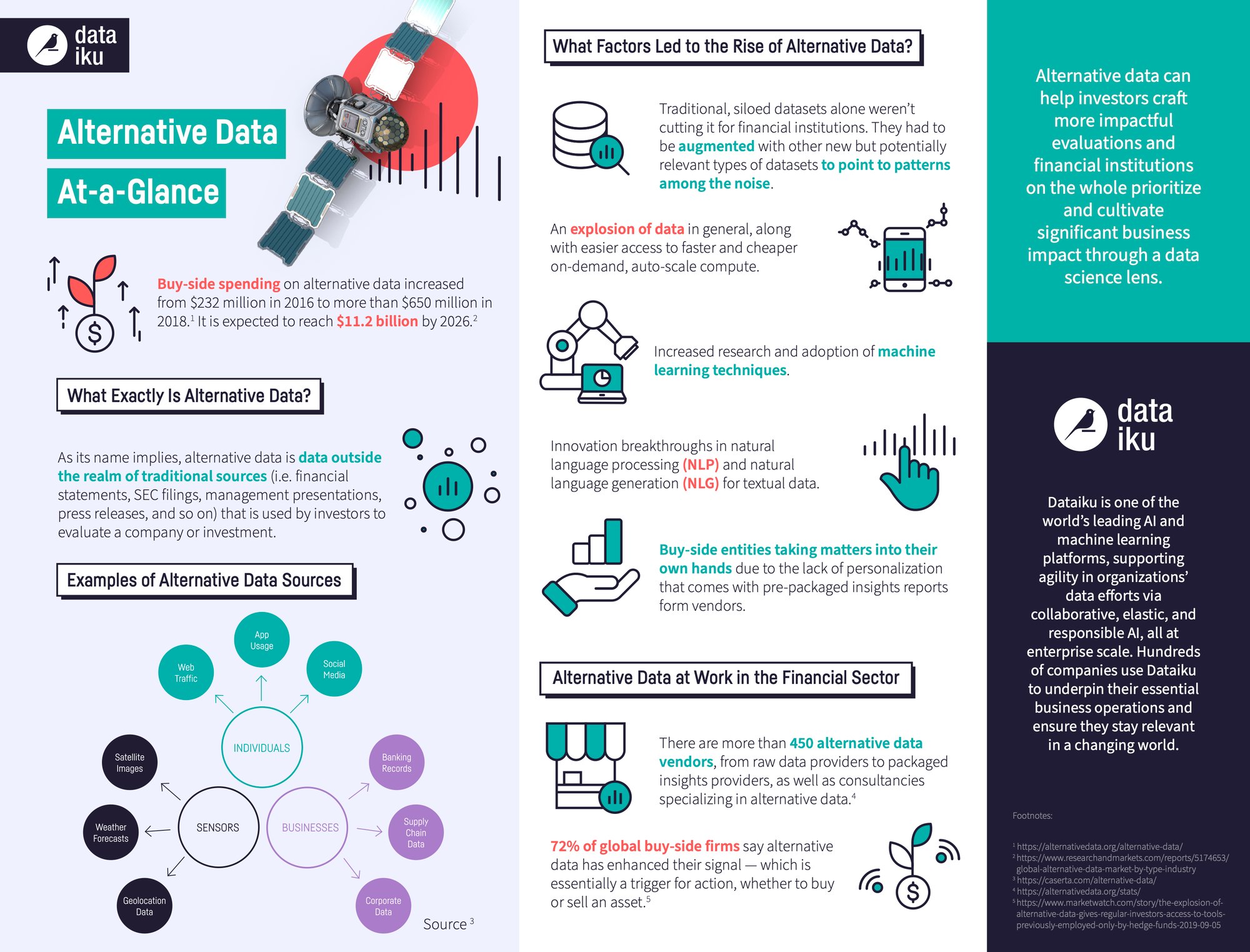 Infographic explains the key types of alternative data