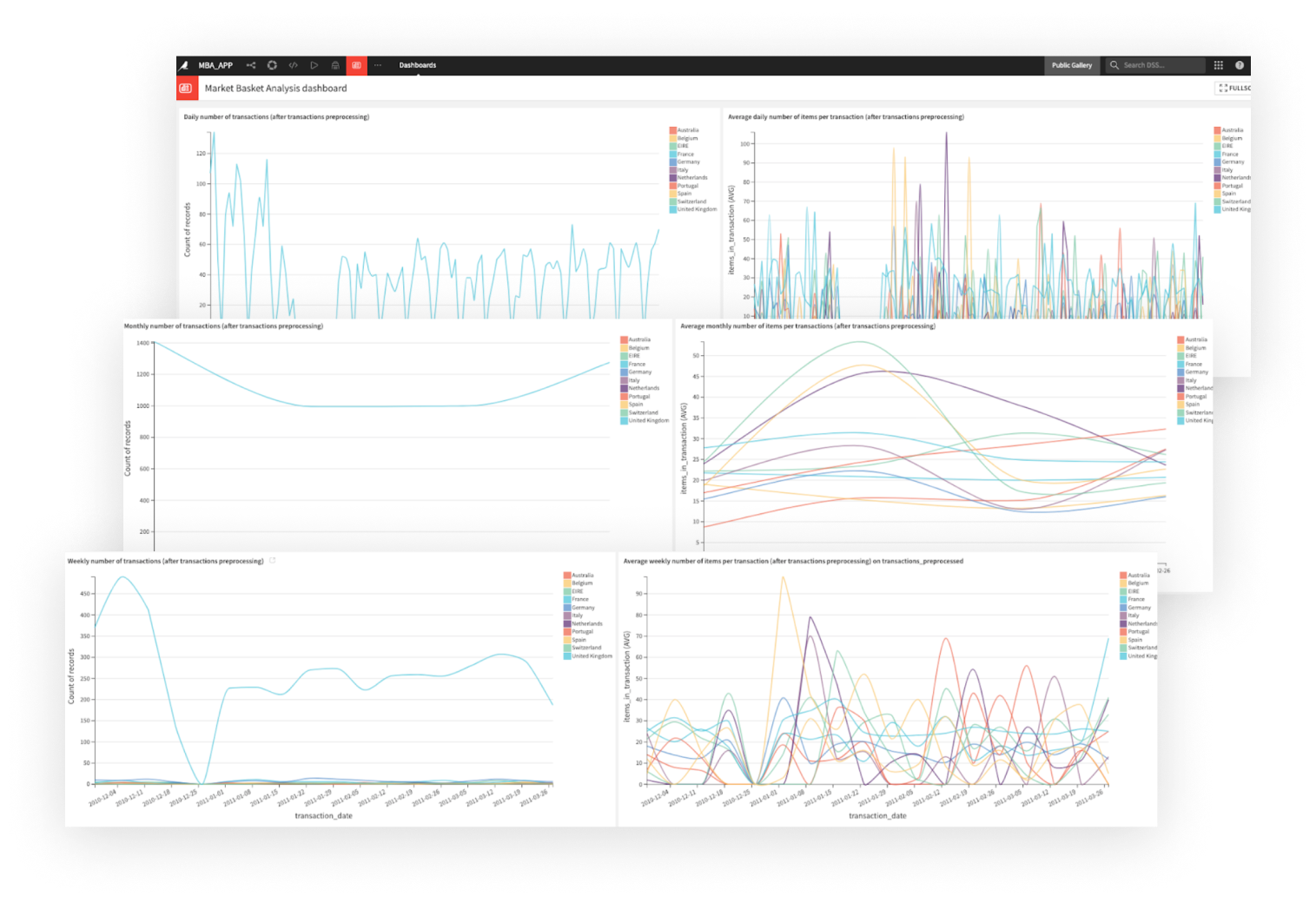 Monitor Past Transactions at a Glance