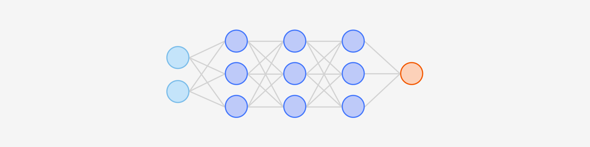 Neural Networks