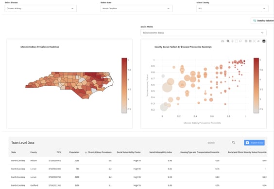 Drive health insights with community-level data 