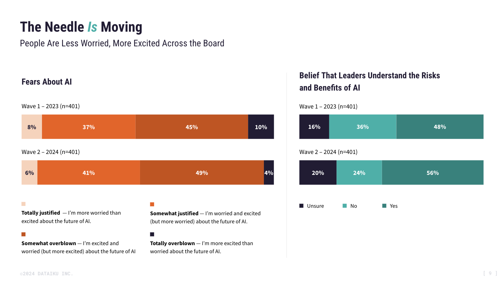 Cracking the Generative AI code for business growth