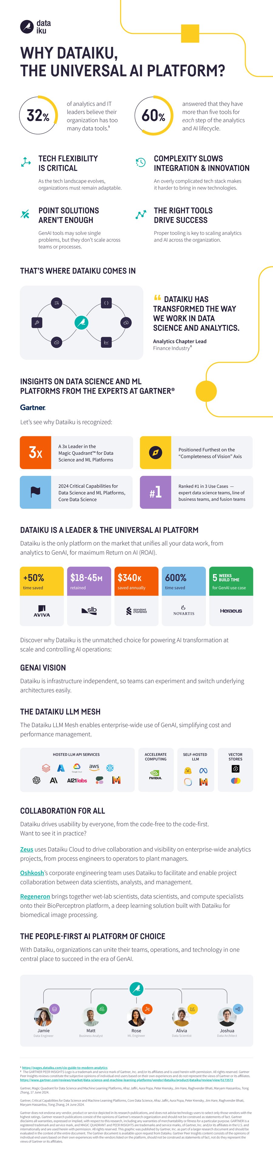 Overcome tool sprawl with Dataiku, a 3x Gartner® magic Quadrant™ Leader