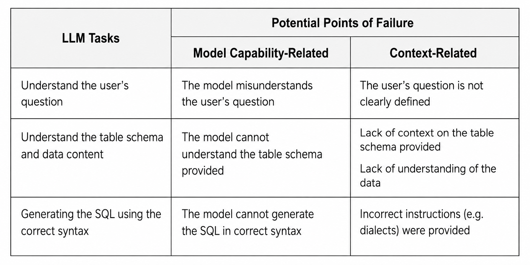 LLM Tasks