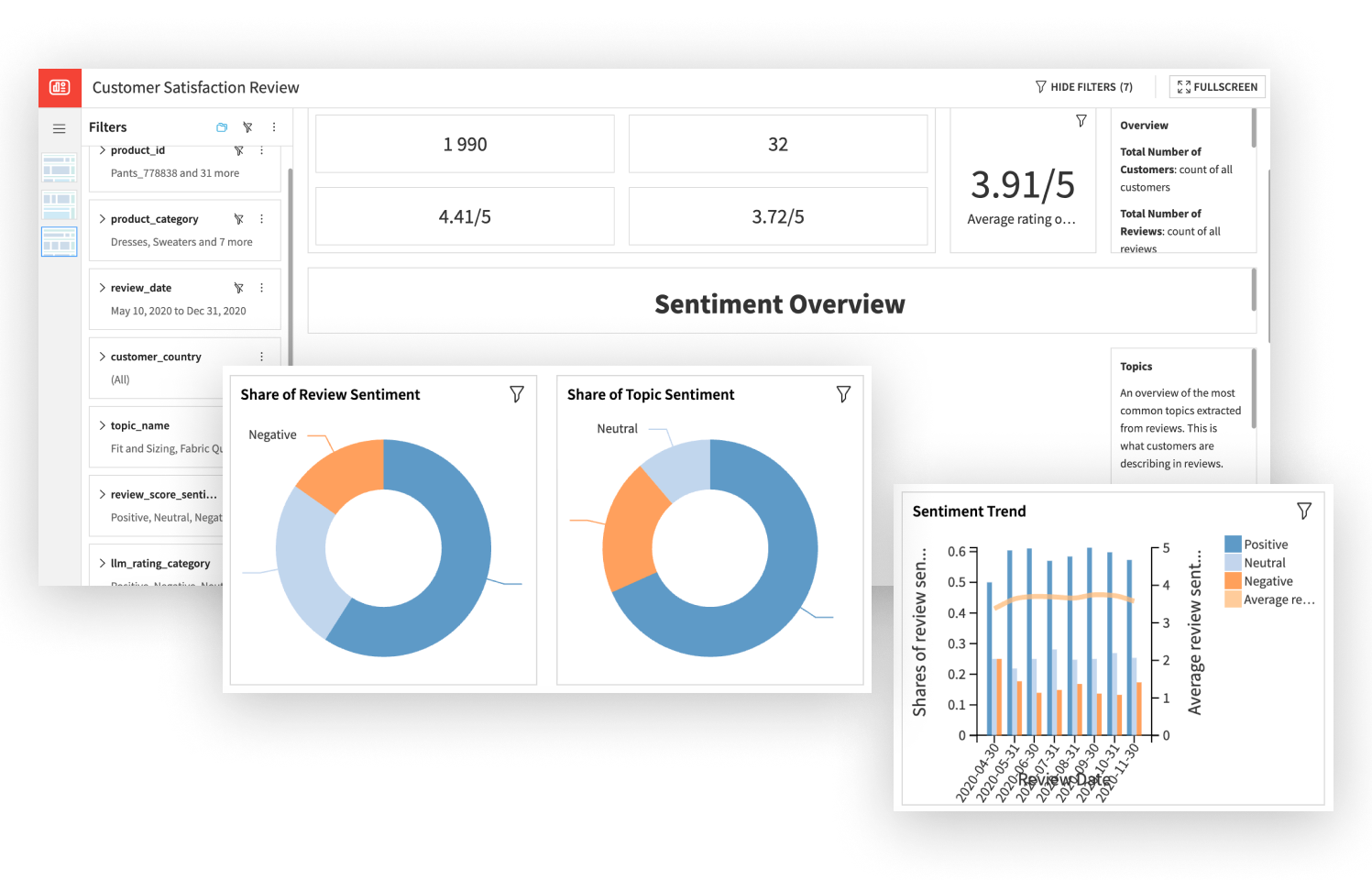 Analyze Various Product and Service Reviews Over Time