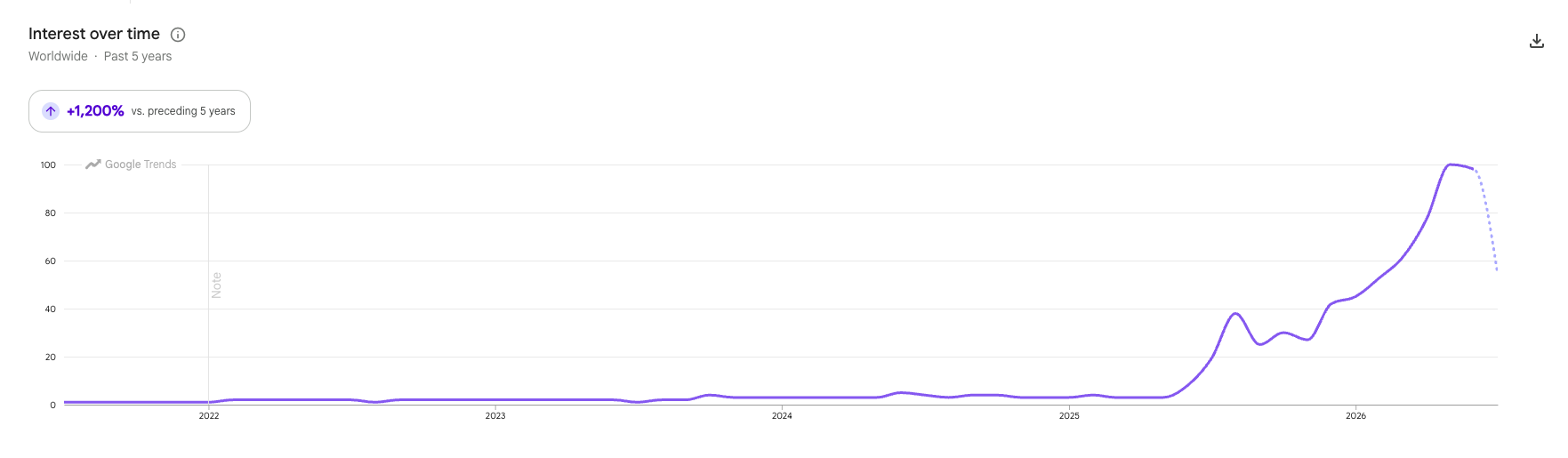Graph Image