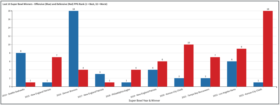 Comparing super bowls: What do we find? - 1