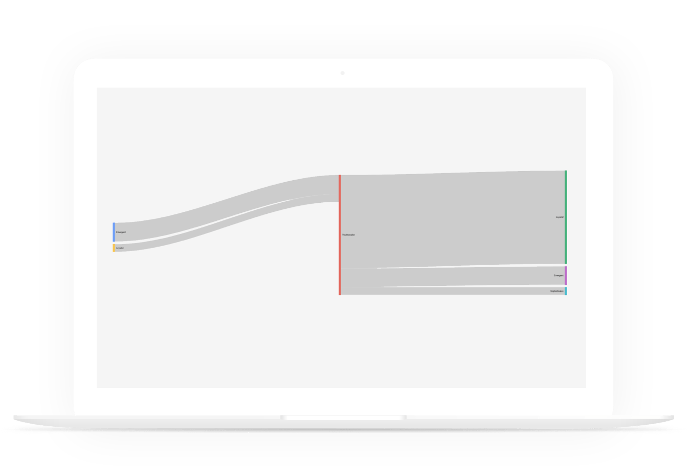 Optimize Your Past, Current, and Future Customer Mix