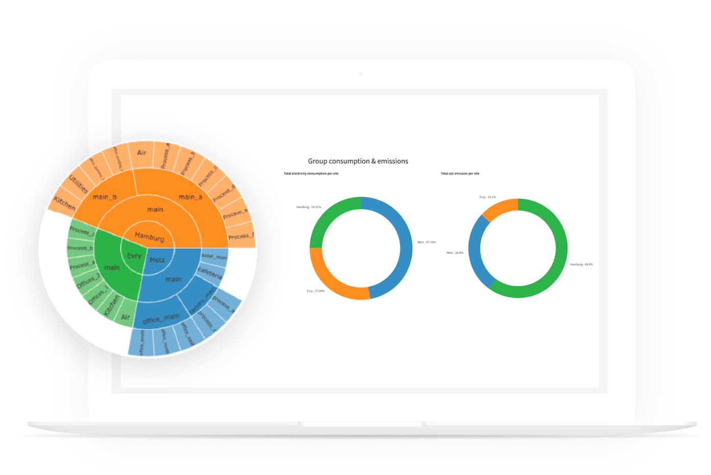 Get Granular Emissions Data