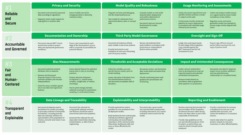 Putting principles into practice
