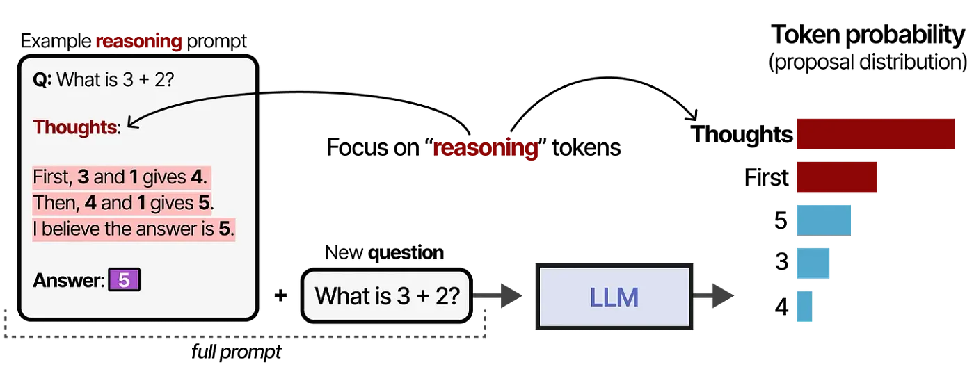 Historic way of nudging a model into thinking-