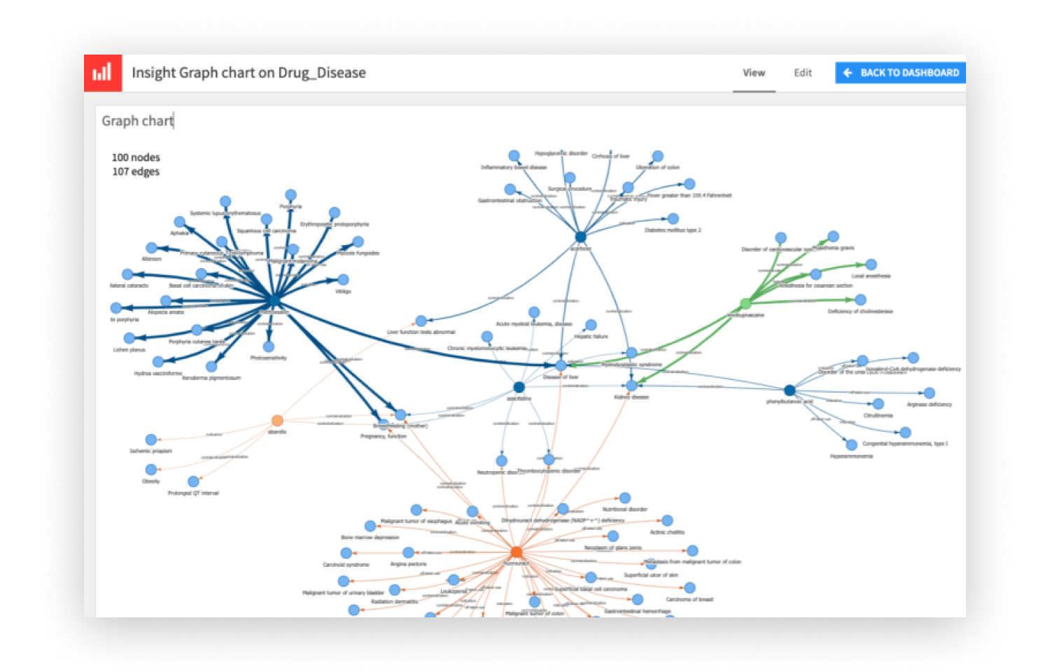 Go Further With Graph Analytics