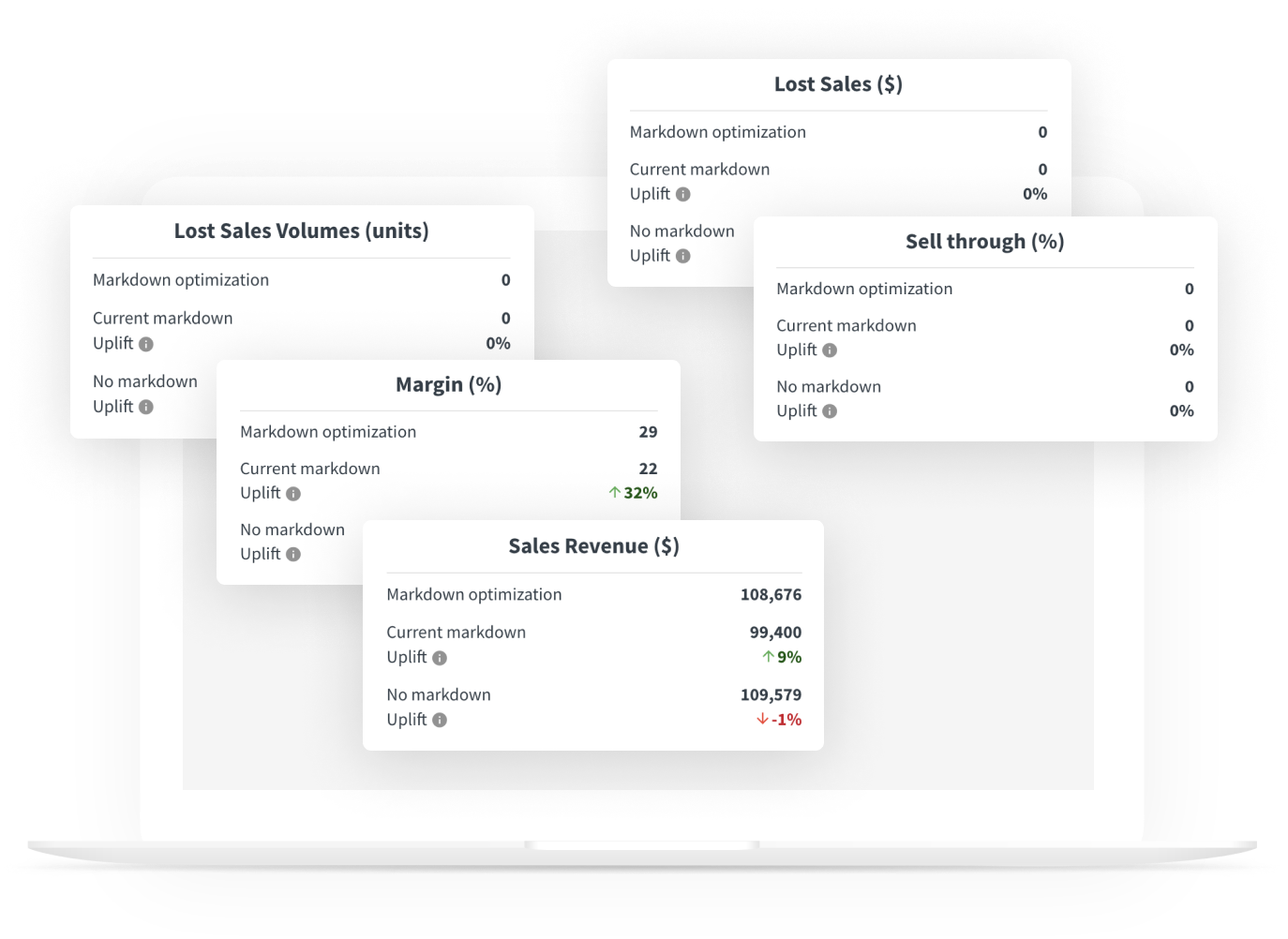 Run & Evaluate Multiple Markdown Scenarios