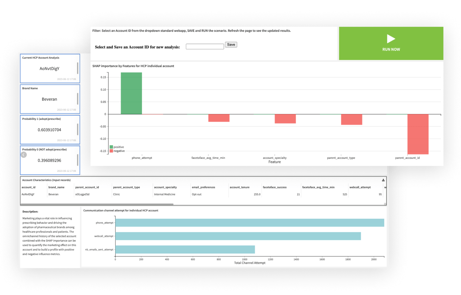 Increase Brand Adoption by Priority HCPs