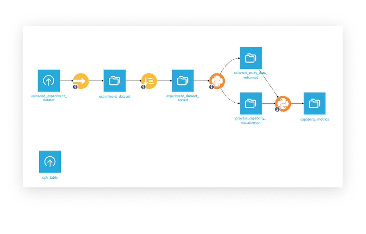 Customize Analysis With Low-Code Manufacturing Analytics