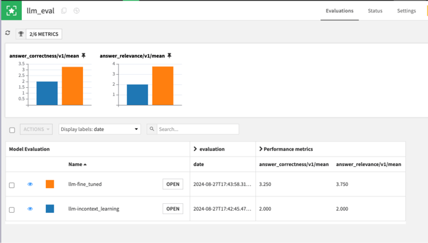 Comparing the outputs of in-context learning and model fine-tuning