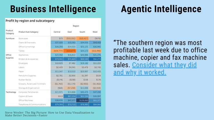Growing agentic analysts